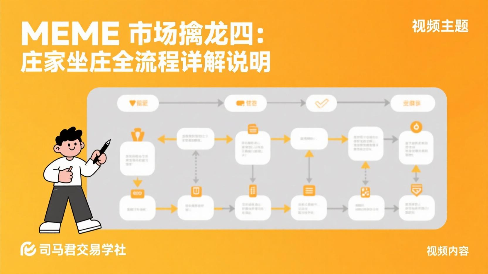 MEME市场擒龙四：庄家坐庄全流程详解说明