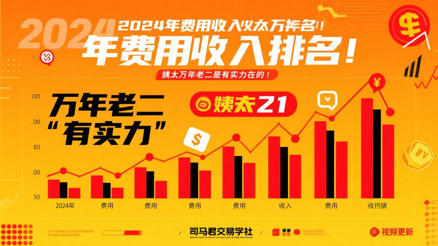 2024年费用收入排名！姨太万年老二是有实力在的！