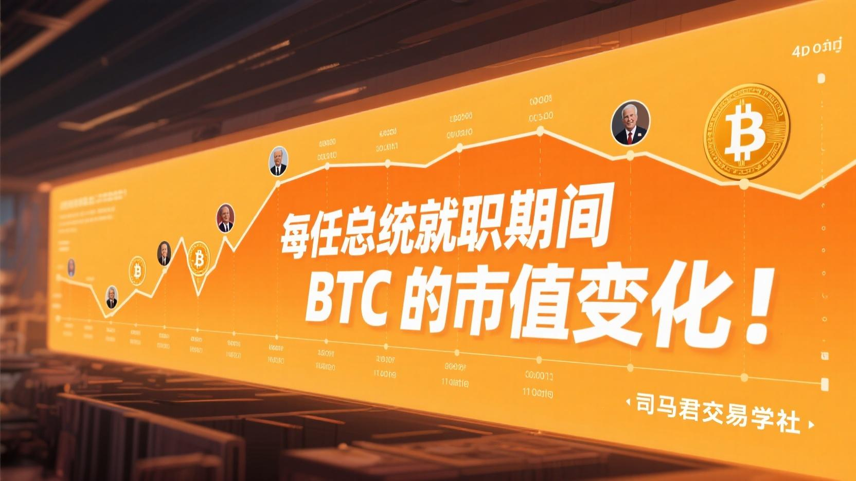 每任总统就职期间BTC的市值变化！
