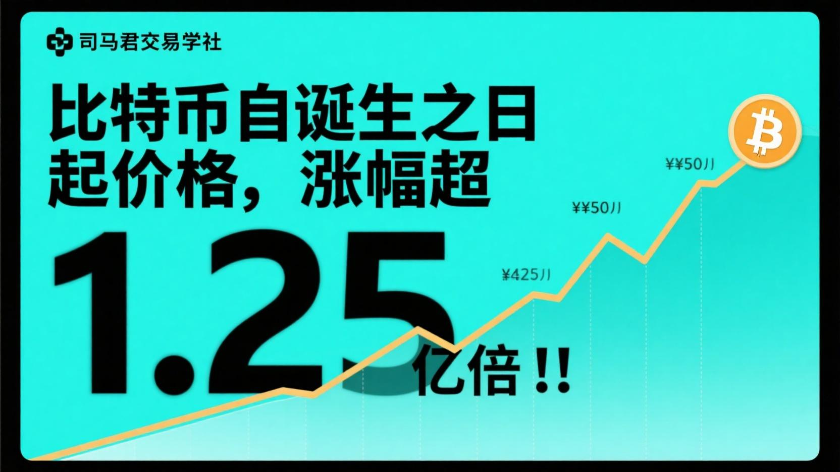比特币自诞生之日起价格，涨幅超1.25亿倍❗