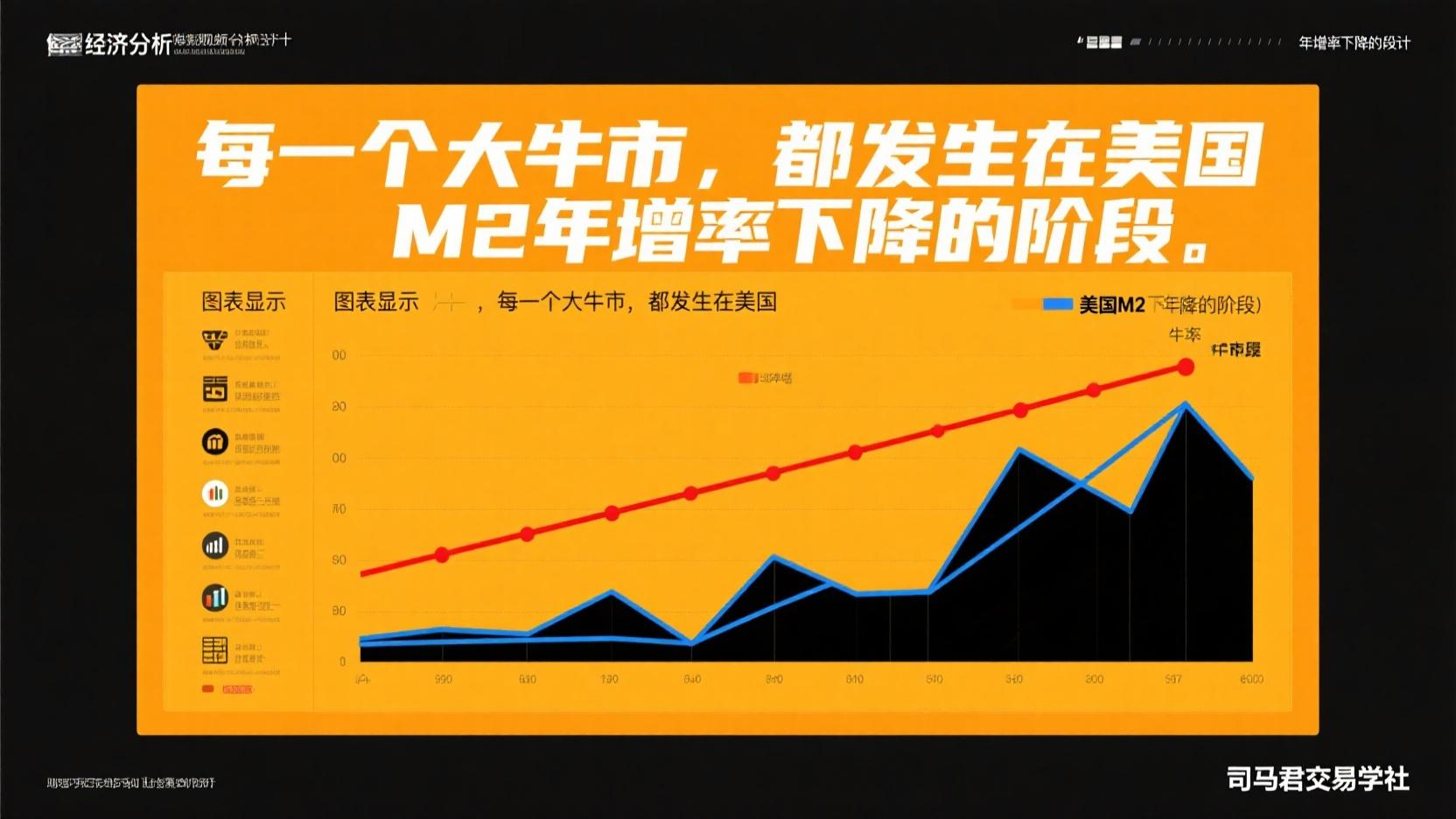 每一个大牛市，都发生在美国M2年增率下降的阶段。
