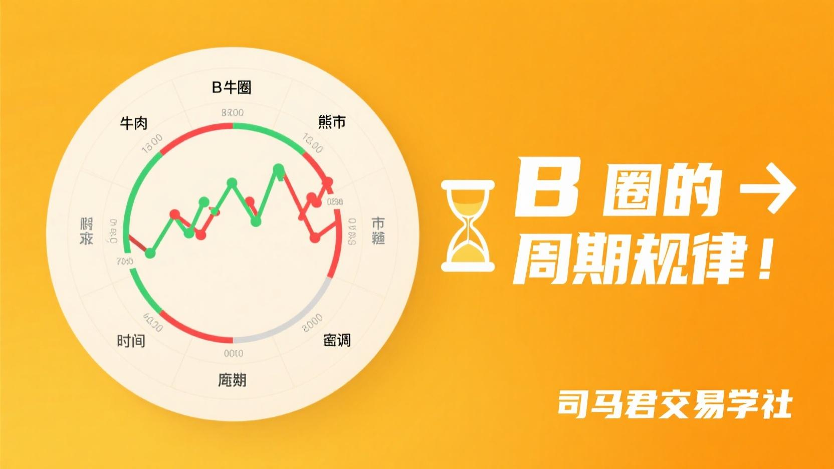 B圈的周期规律！