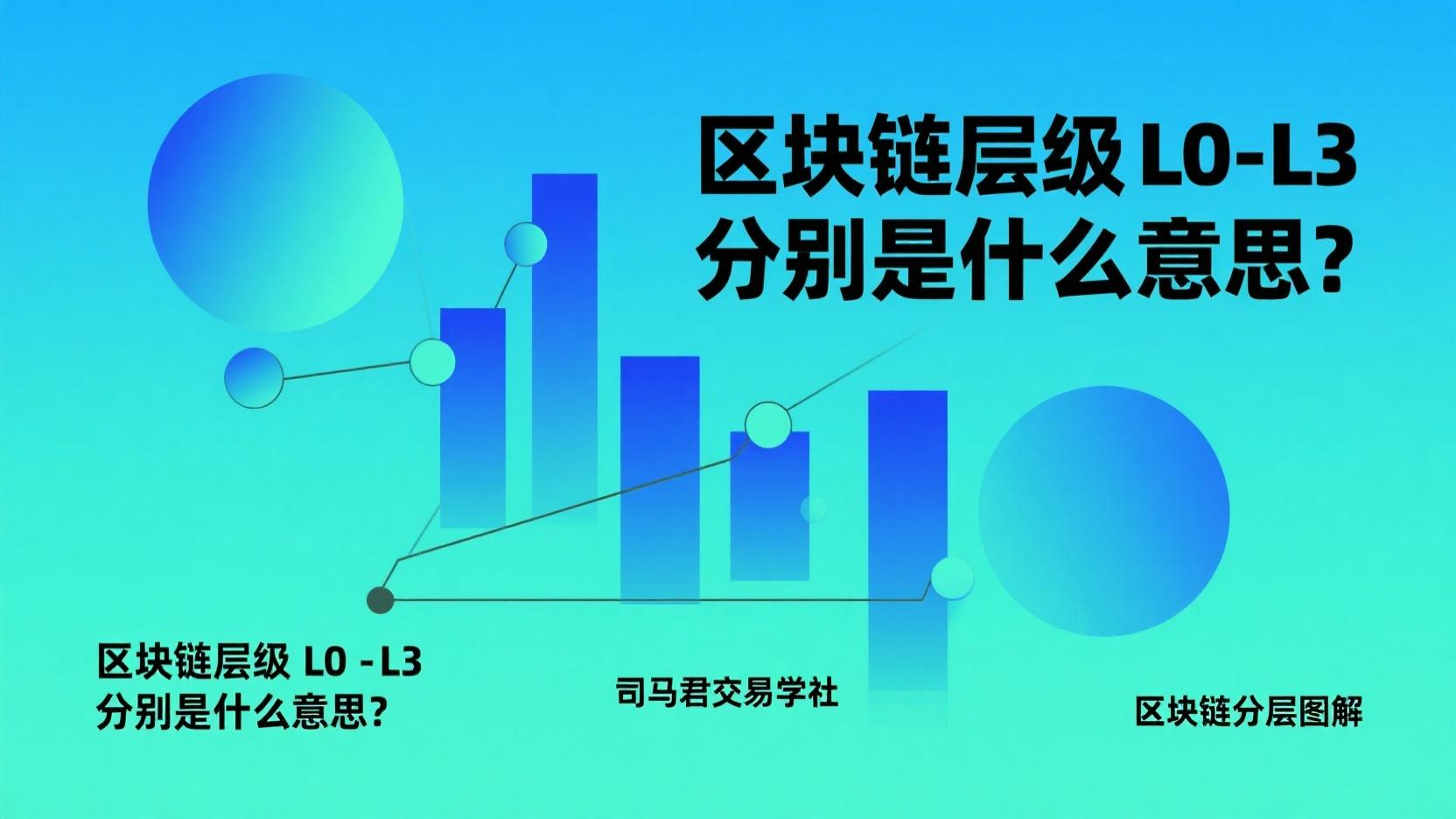 区块链层级L0-L3分别是什么意思？