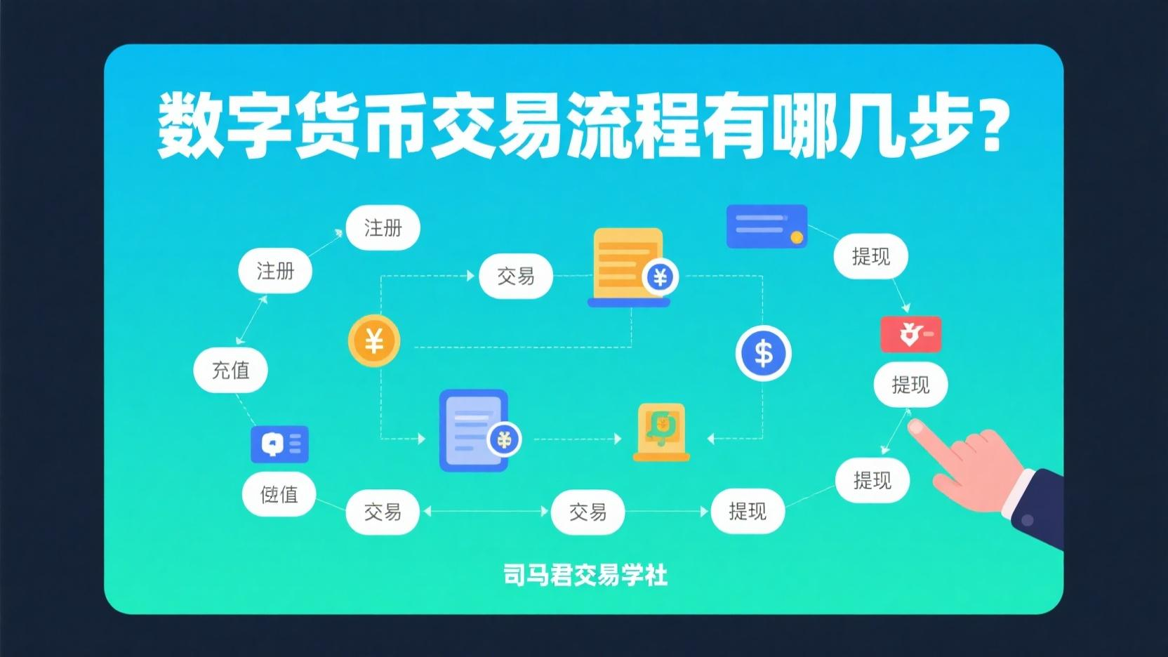 数字货币交易流程有哪几步？